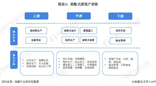 預見2022 中國裝配式建筑行業全景圖譜、市場現狀、競爭格局與發展趨勢